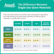 ENCORE Non-Latex PI Hybrid Sterile Surgical Gloves - 50 Pairs - Size 6.5