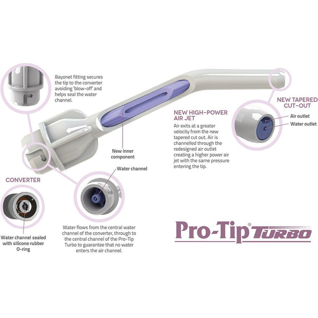 Pro-Tip Turbo Disposable Syringe Tips (250)